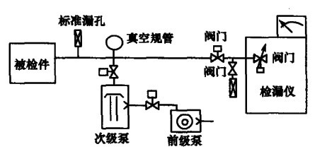 輔助真空系統